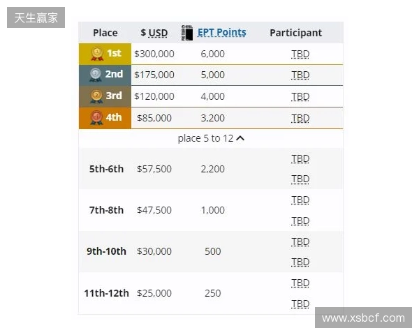 梦幻联赛小组赛一阶段结束，XG晋级第二阶段，今晚对阵Liquid